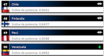 Perú y Venezuela en el