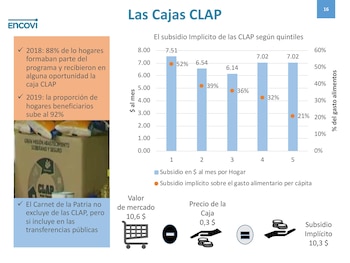 Gráficos pobreza Venezuela
