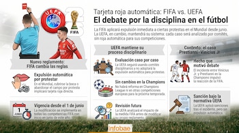 Infografía comparando normativas FIFA y UEFA sobre tarjeta roja automática. Muestra árbitro, jugadores, logos de FIFA/UEFA y gráficos de regulación.
