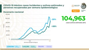 De acuerdo con la SSa,