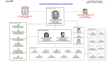 La designación se realizó en