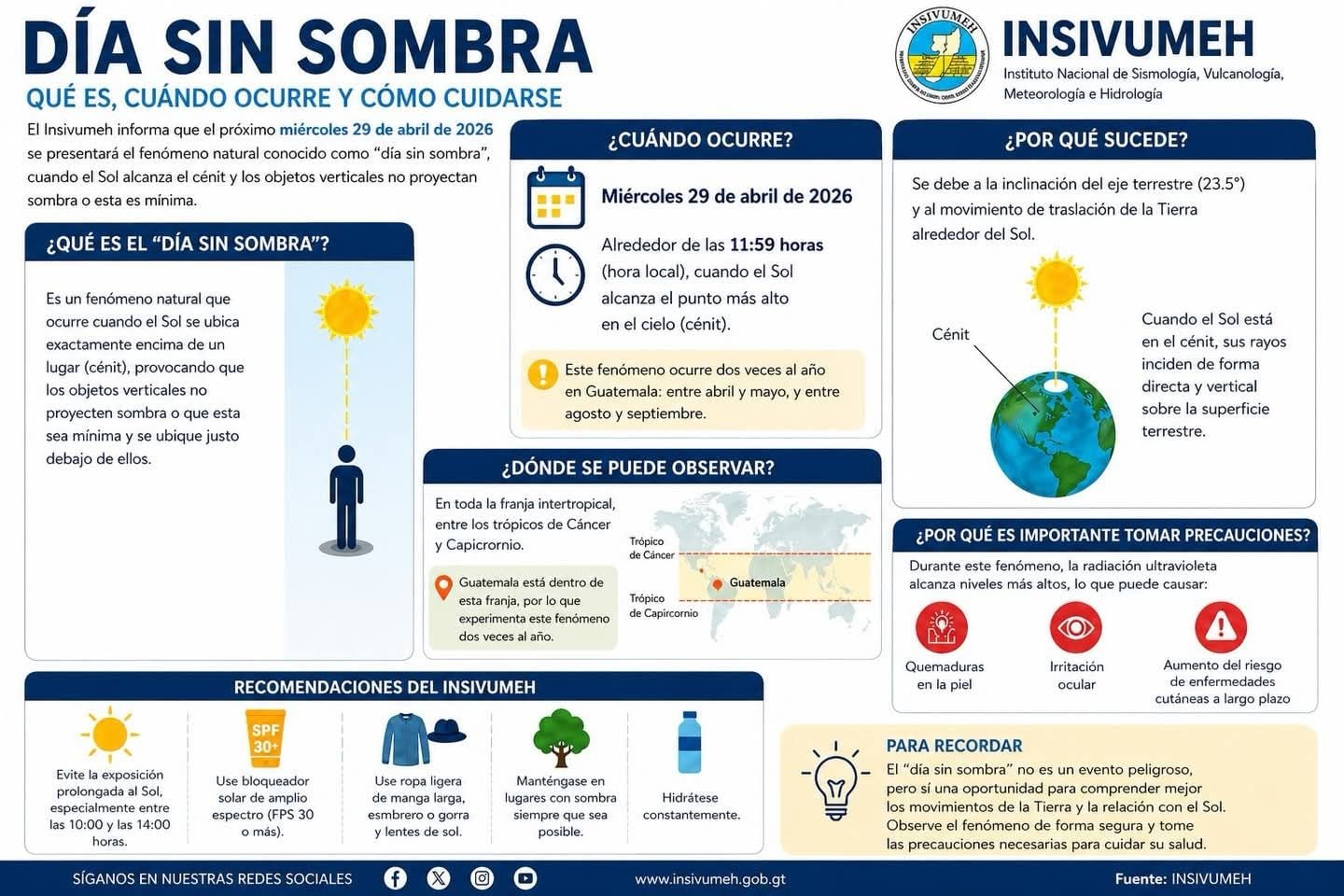 INSIVUMEH presenta una guía informativa sobre el fenómeno del Día sin Sombra, explicando qué es, cuándo ocurre, dónde se observa y las precauciones necesarias para protegerse del sol. (INSIVUMEH)
