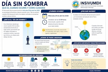 Infografía de INSIVUMEH sobre el "Día sin Sombra" con texto e ilustraciones sobre el fenómeno solar, sus efectos y recomendaciones de protección