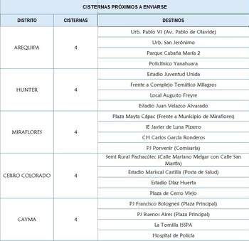 Conoce los puntos de abastecimiento