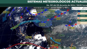 Estos son todos los sistemas