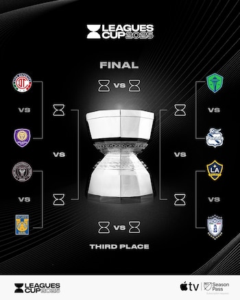 Estos son los ocho equipos que buscarán el título continental en Centroamérica - crédito @LeaguesCup / X
