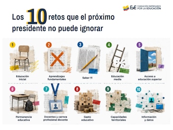 La Fundación identificó como puntos críticos la pobreza de aprendizajes, la falta de articulación de la información educativa y el fortalecimiento del talento docente - crédito Fundación Empresarios por la Educación