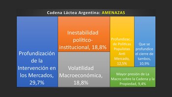 Las principales amenazas que enfrenta