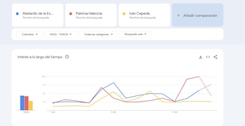 Paloma Valencia, Abelardo de la Espriella e Iván Cepeda son tres de las figuras políticas más buscadas en abril de 2026 - crédito Google Trends