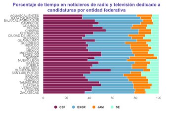 El monitoreo realizado por la