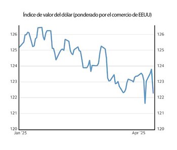 Un gráfico de un informe