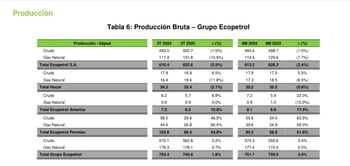 Ecopetrol registró cifras históricas en