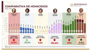 Rosa Icela Rodríguez destacó la