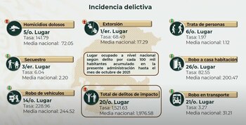 Reporte de seguridad de Zacatecas
