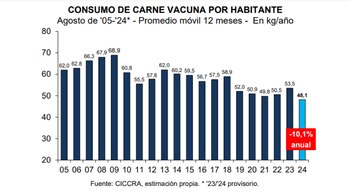 En el promedio móvil de