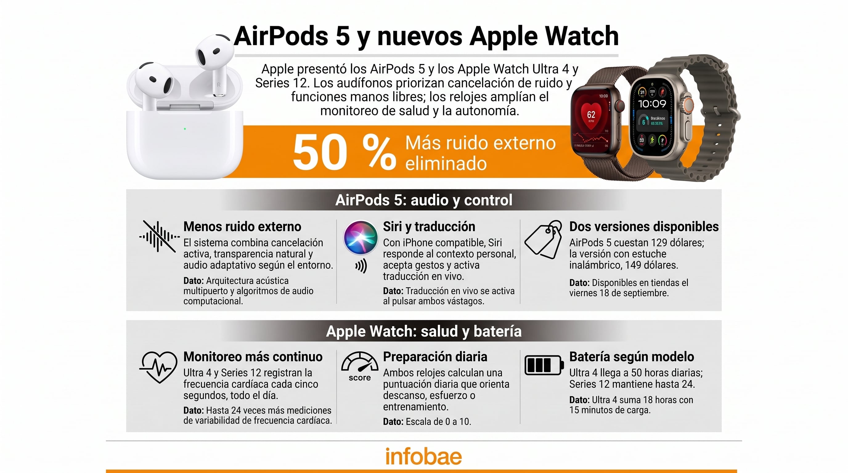 (Infografía Infobae)