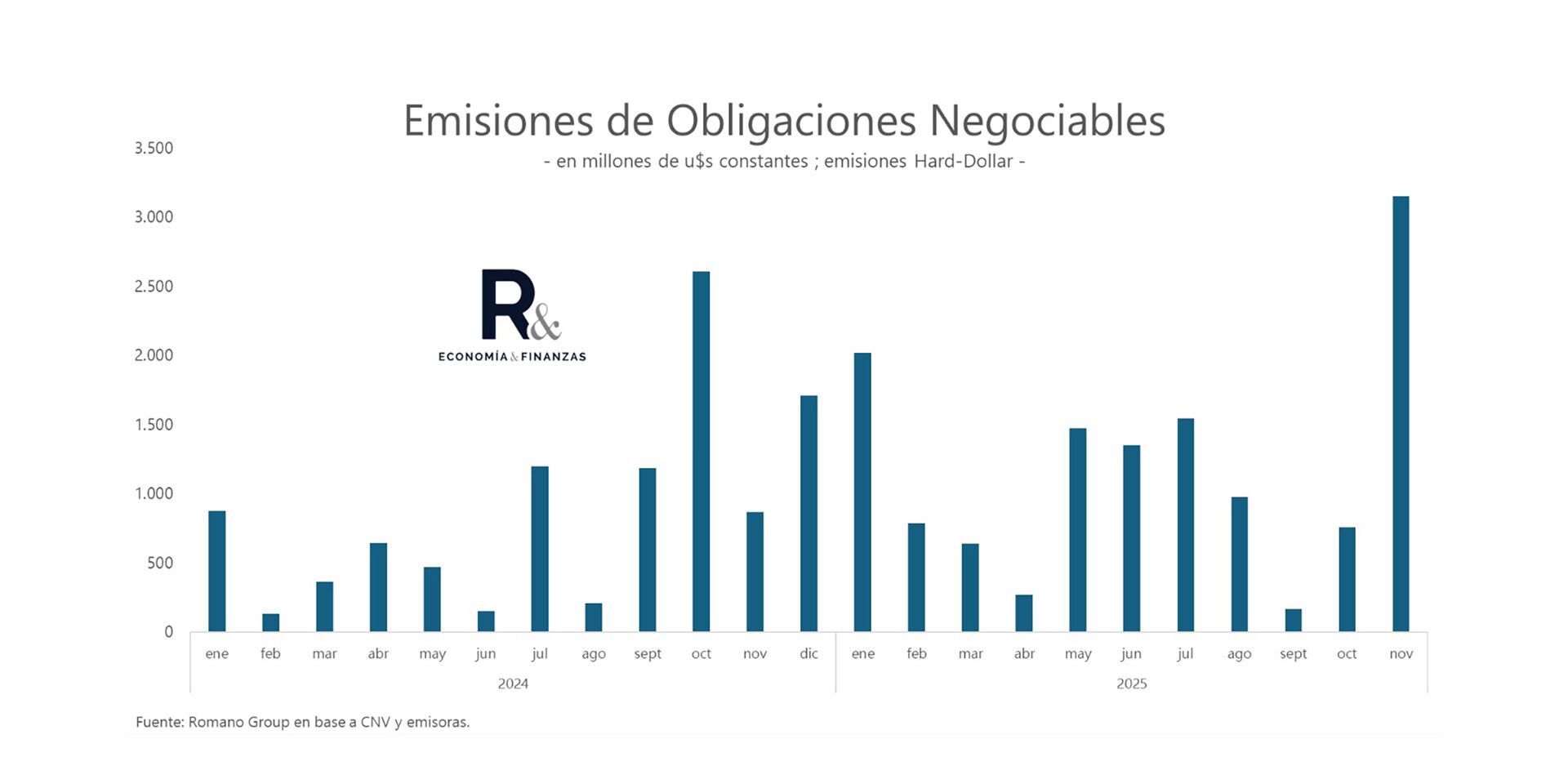 Varias compañías preparan nuevas emisiones en las próximas semanas