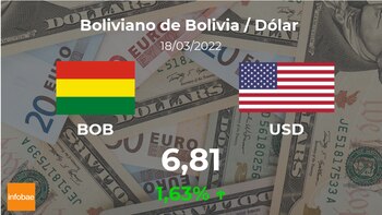 Valor de fechamento do dólar