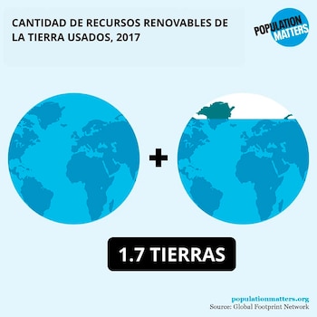 Gráficos mundo