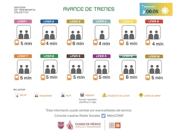 Avance en tiempo real de