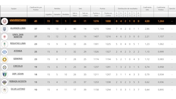Tabla de posiciones de la