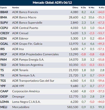Fuente: Rava Onlie. Precios en