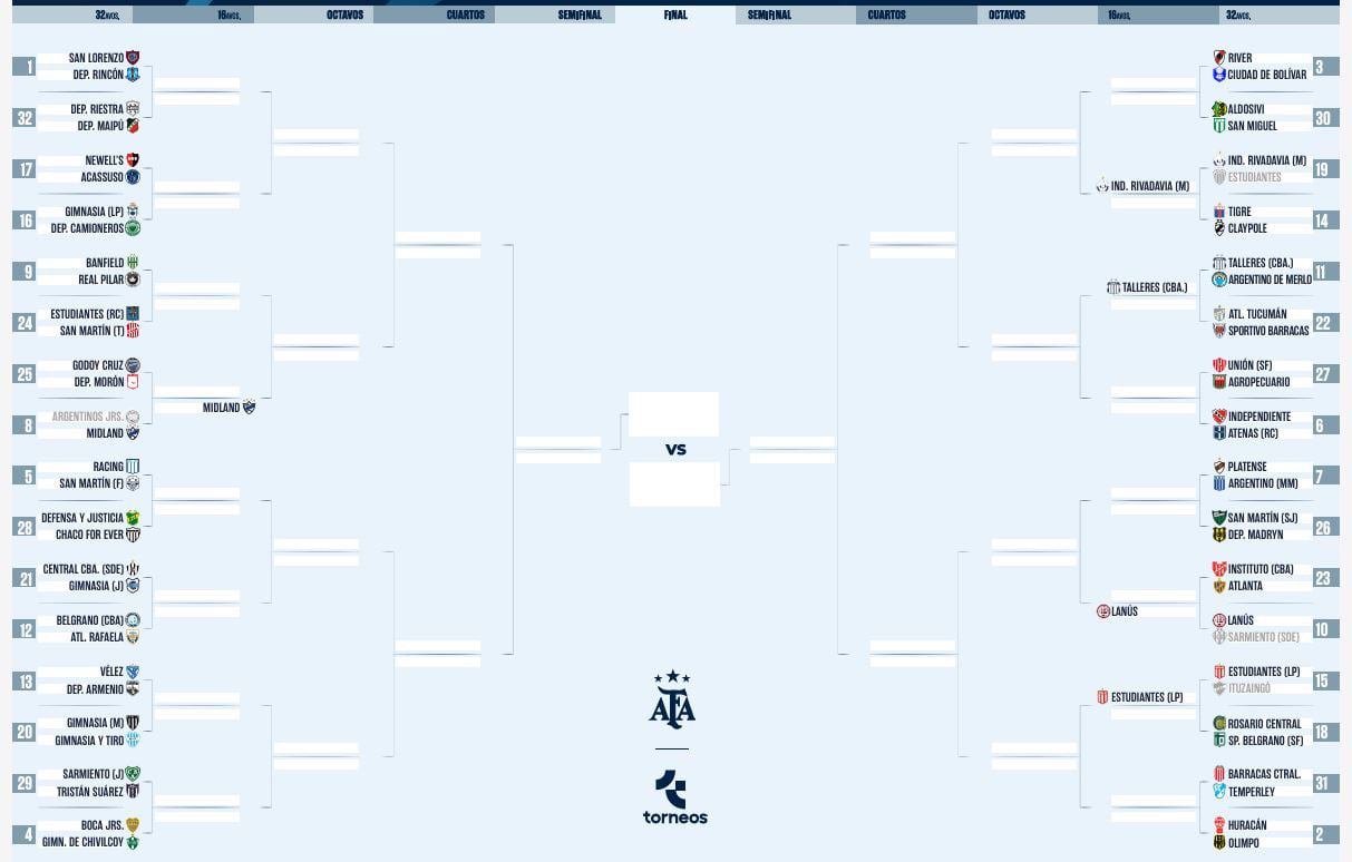 Talleres espera por el ganador de Atlético Tucumán o Sportivo Barracas en 16avos de final
