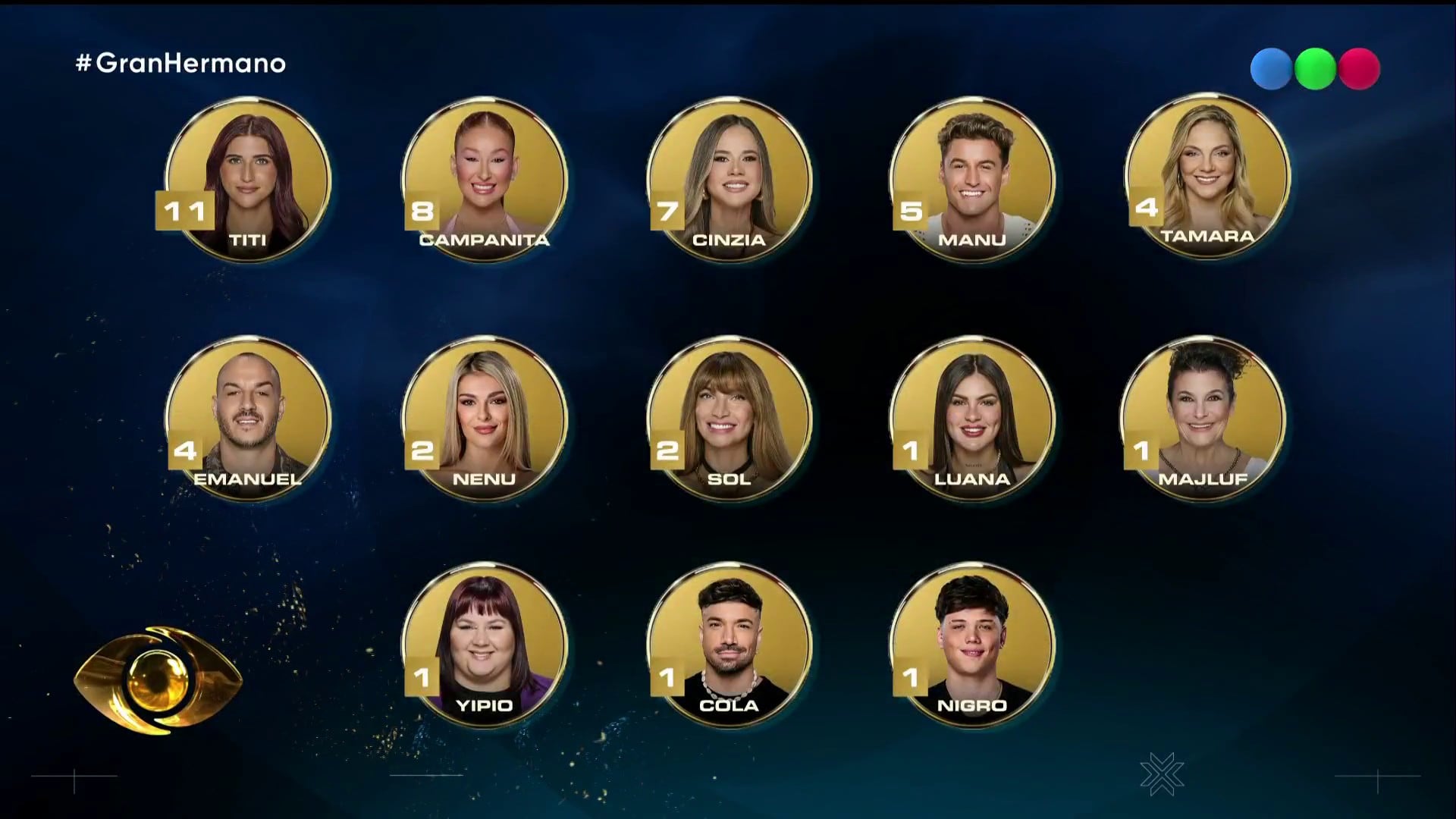 Titi Tcherkaski fue la participante más votada de la gala de nominación de Gran Hermano Generación Dorada