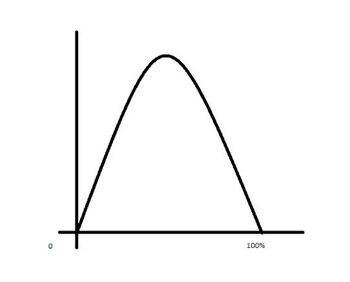 El eje horizontal mide el