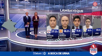 Estudio de televisión con dos presentadores y una pantalla interactiva con imágenes y porcentajes de candidatos electorales