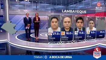 Flash electoral y boca de urna en Lambayeque: ¿Quién ganó el Gobierno Regional 2026?