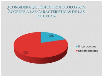 Resultados de la encuesta aplicada