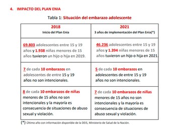El impacto del Plan ENIA,