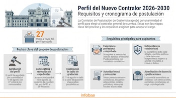 Ilustración de un edificio gubernamental con una bandera, una urna con veintisiete votos, un mazo, un calendario y documentos sobre requisitos y fechas.