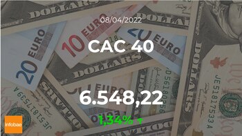 CAC 40 tiene cierre positivo
