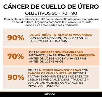 El acceso desigual a controles