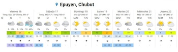El pronóstico de Epuyén para