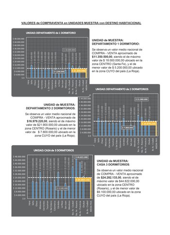 Fuente: Fuente: Federación Inmobiliaria de