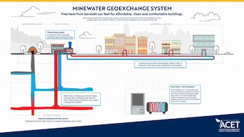 Diagrama de un sistema de geocambio con agua de mina que ilustra una mina abandonada, casa de bombas, circuito subterráneo y edificios municipales con intercambiadores