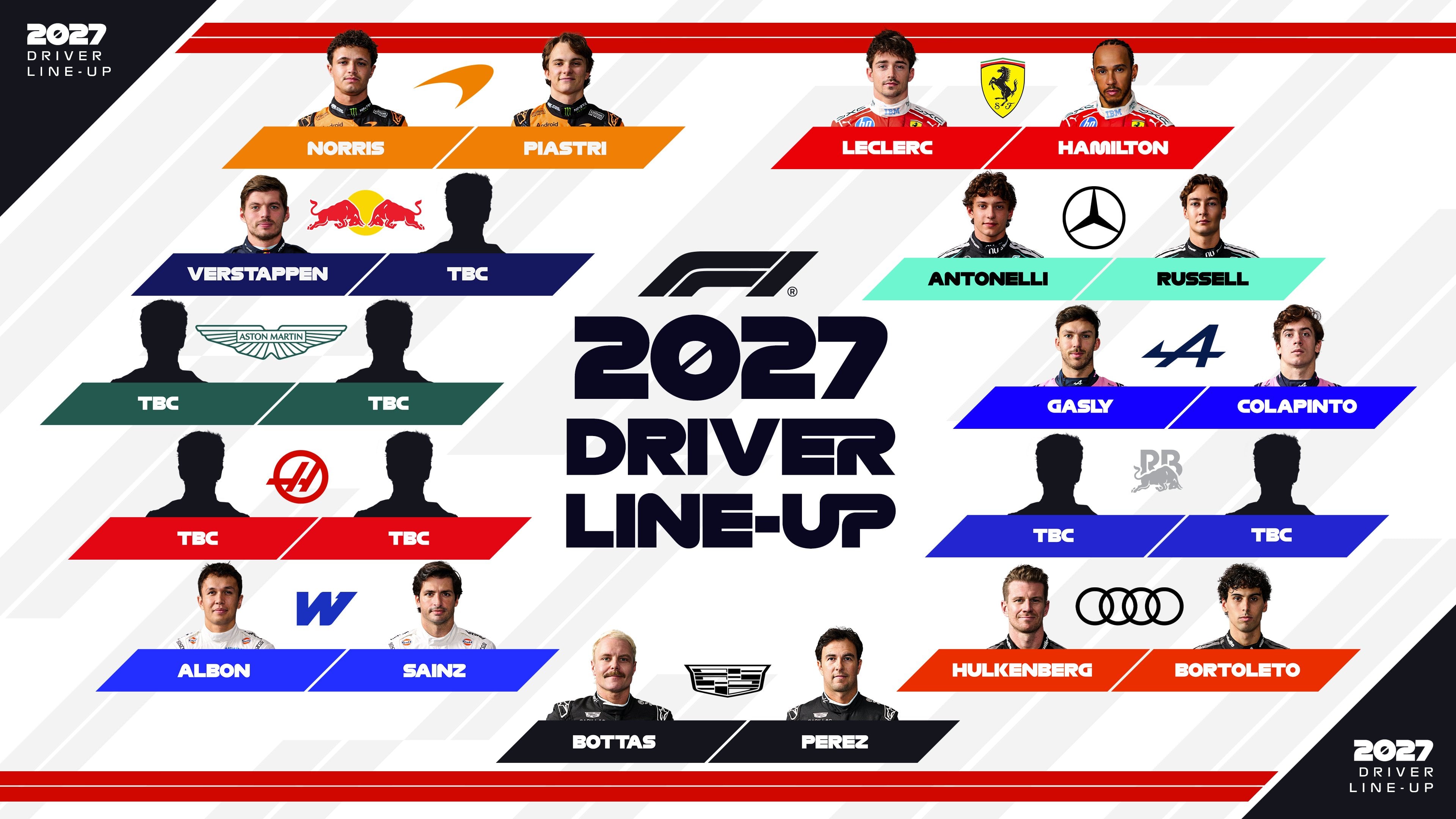 El panorama actual sobre el mapa de pilotos de la Fórmula 1 para la temporada 2027 (@F1)