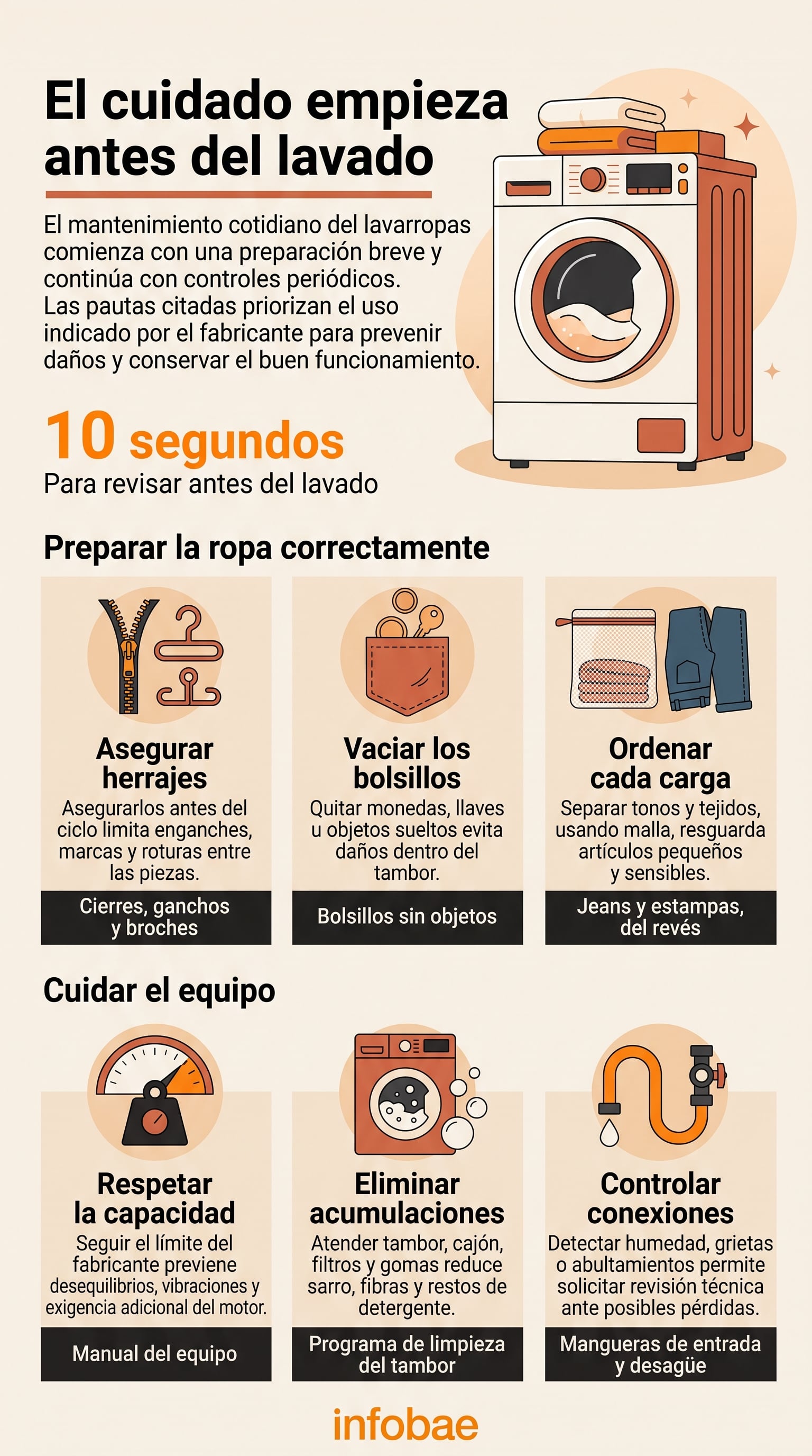 Una preparación breve antes de cada lavado ayuda a proteger las prendas y a conservar el buen funcionamiento de la lavadora. (Imagen Ilustrativa Infobae)