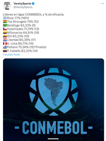 El porcentaje de puntos obtenidos