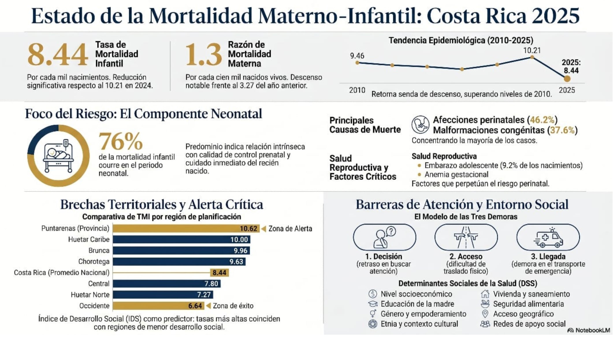 Panorama de la mortalidad infantil en Costa Rica. Cortesía: Ministerio de Salud