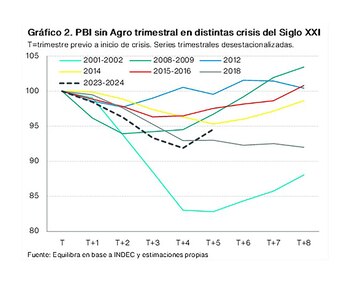 gráficos actividad económica