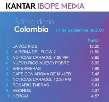 Rating 7 de septiembre de