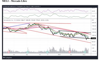 Fuente: Clave Bursátil.