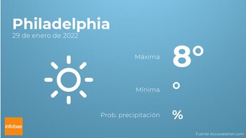 Previsión meteorológica: El tiempo mañana