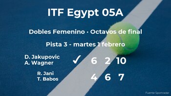 Jakupovic y Wagner rompen los pronósticos al vencer a Jani y Babos en los octavos de final del torneo de Sharm El Sheikh