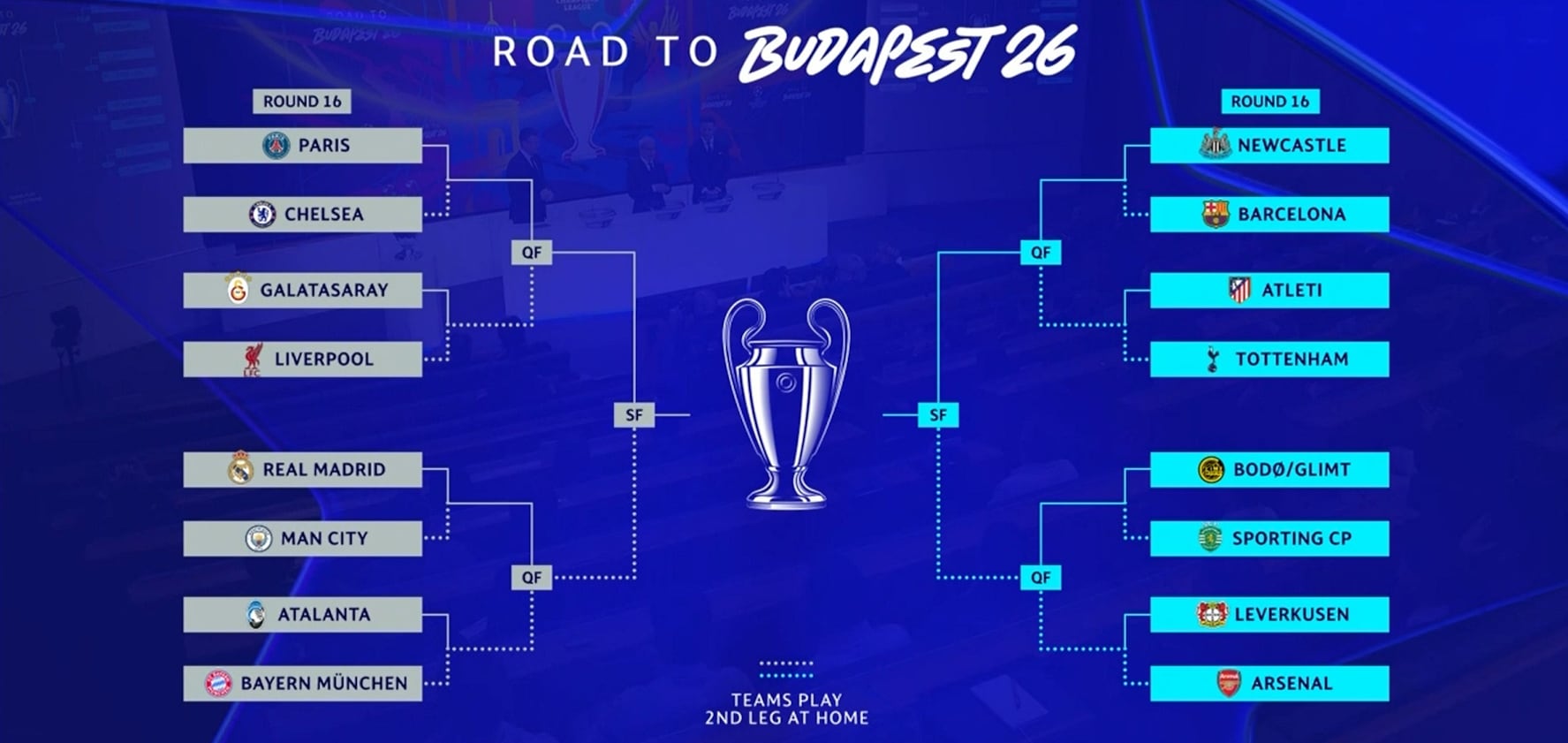 El gráfico muestra el hipotético cuadro de dieciseisavos de final, cuartos y semifinales de la UEFA Champions League 2025-26, con el FC Barcelona entre los participantes - crédito UEFA