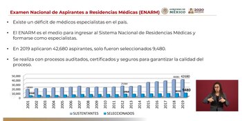 coronavirus mexico escasez medicos